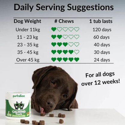 120 tasty calming treats for stress, anxiety & fear